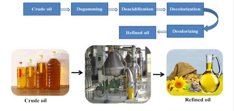 HIGH QUALITY VEGETABLE OIL REFINERY